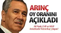 Arınç, Oy Oranını Açıkladı