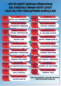 Kız İmam Hatipten mezun oldular, hayallerindeki bölümleri kazandılar