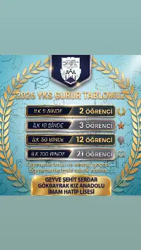 Geyve Kız İHL'nin YKS Gururu